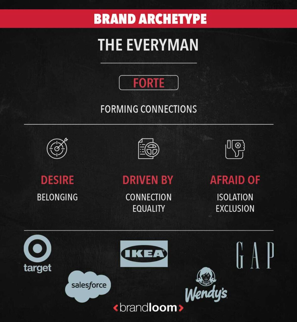 The Everyman Brand Archetype