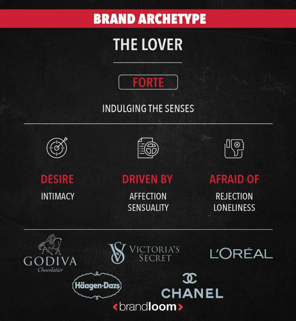 The Lover Brand Archetype