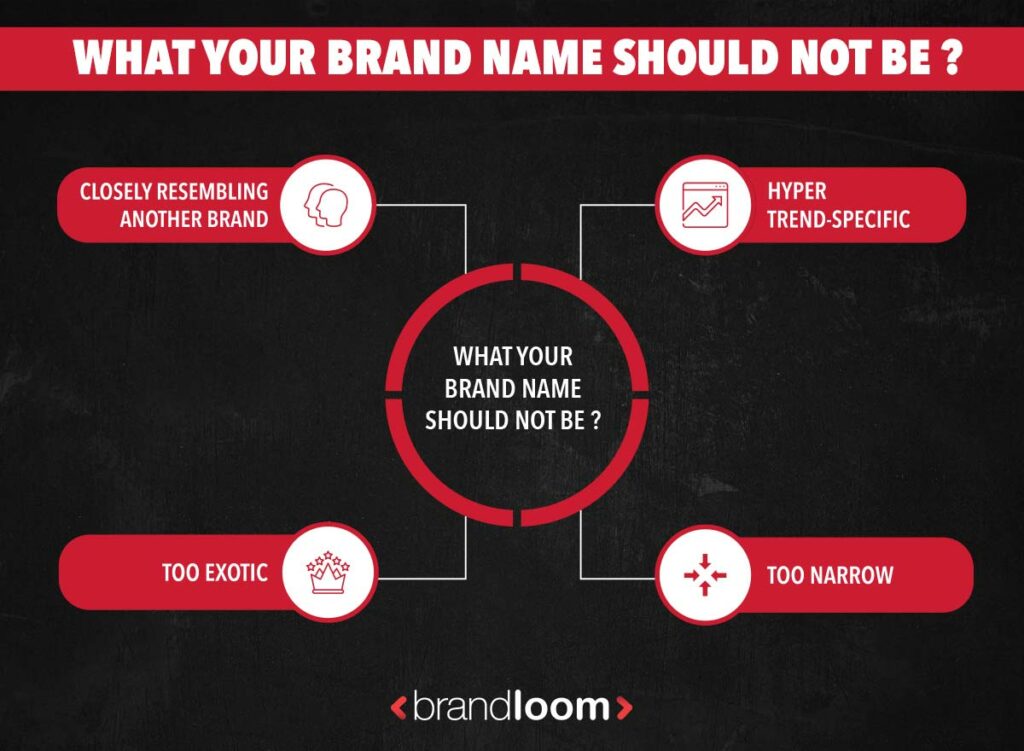 What your Brand Name should not be